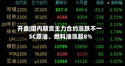 开盘|国内期货主力合约涨跌不一 SC原油、燃料油涨超8%-第2张图片