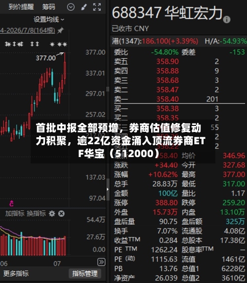 首批中报全部预增	，券商估值修复动力积聚，逾22亿资金涌入顶流券商ETF华宝（512000）-第3张图片