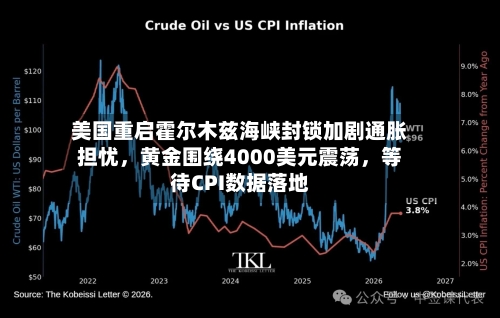美国重启霍尔木兹海峡封锁加剧通胀担忧，黄金围绕4000美元震荡	，等待CPI数据落地-第2张图片