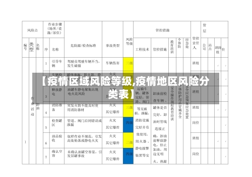 【疫情区域风险等级,疫情地区风险分类表】