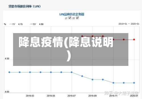 降息疫情(降息说明)