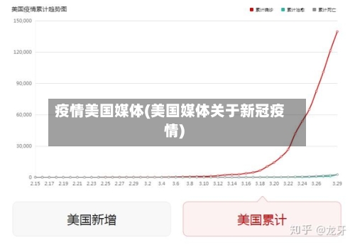 疫情美国媒体(美国媒体关于新冠疫情)