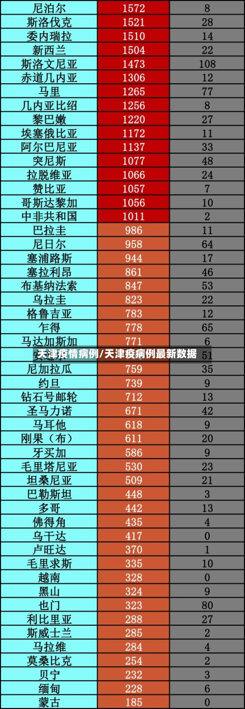 天津疫情病例/天津疫病例最新数据