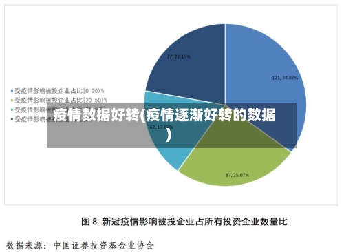 疫情数据好转(疫情逐渐好转的数据)-第3张图片