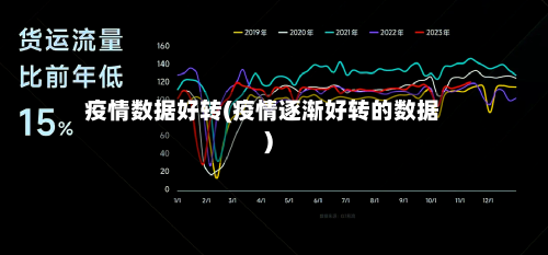 疫情数据好转(疫情逐渐好转的数据)