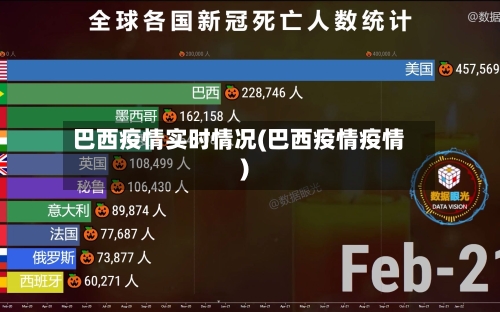 巴西疫情实时情况(巴西疫情疫情)