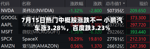 7月15日热门中概股涨跌不一 小鹏汽车涨3.28%	，百度跌3.23%-第2张图片