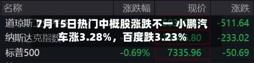 7月15日热门中概股涨跌不一 小鹏汽车涨3.28%，百度跌3.23%-第3张图片