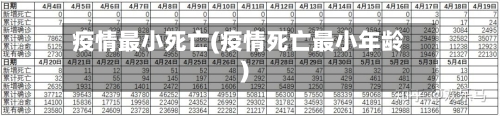 疫情最小死亡(疫情死亡最小年龄)-第2张图片