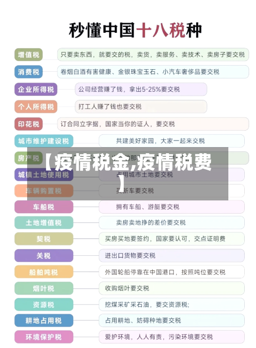 【疫情税金,疫情税费】-第2张图片
