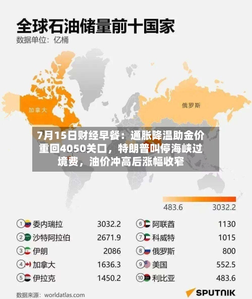 7月15日财经早餐：通胀降温助金价重回4050关口	，特朗普叫停海峡过境费，油价冲高后涨幅收窄-第3张图片
