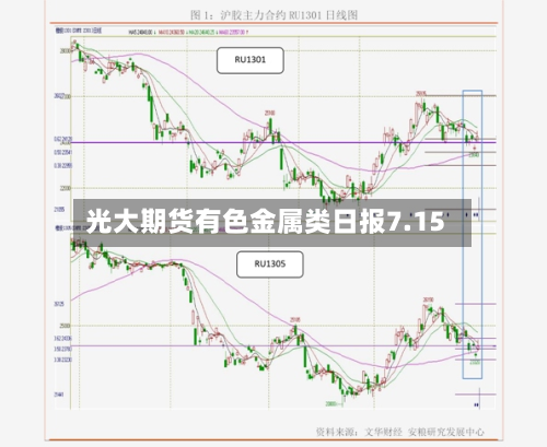 光大期货有色金属类日报7.15