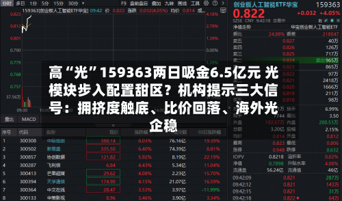 高“光”159363两日吸金6.5亿元 光模块步入配置甜区？机构提示三大信号：拥挤度触底、比价回落	、海外光企稳-第3张图片