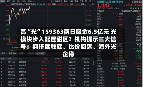 高“光	”159363两日吸金6.5亿元 光模块步入配置甜区？机构提示三大信号：拥挤度触底、比价回落	、海外光企稳-第2张图片