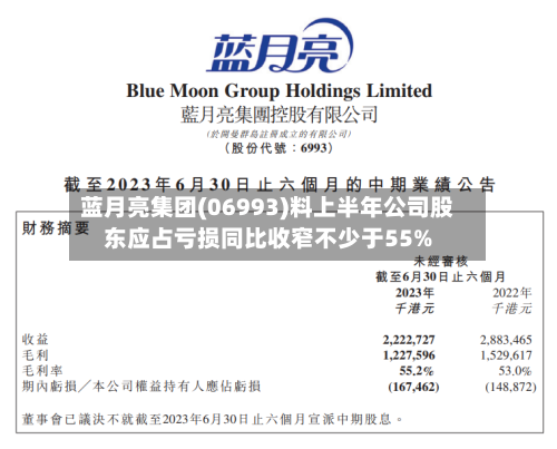 蓝月亮集团(06993)料上半年公司股东应占亏损同比收窄不少于55%