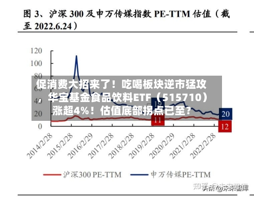 促消费大招来了！吃喝板块逆市猛攻，华宝基金食品饮料ETF（515710）涨超4%！估值底部拐点已至？-第2张图片