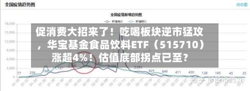 促消费大招来了！吃喝板块逆市猛攻	，华宝基金食品饮料ETF（515710）涨超4%！估值底部拐点已至？-第3张图片