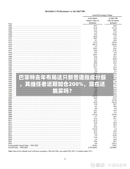 巴菲特去年布局这只新晋道指成分股，其继任者近期加仓200%，现在还能买吗？-第2张图片