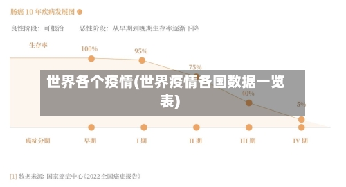 世界各个疫情(世界疫情各国数据一览表)-第2张图片