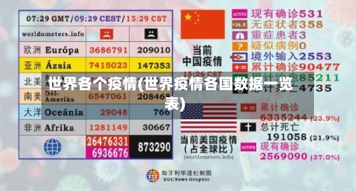 世界各个疫情(世界疫情各国数据一览表)-第3张图片