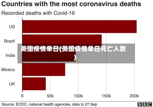 美国疫情单日(美国疫情单日死亡人数)