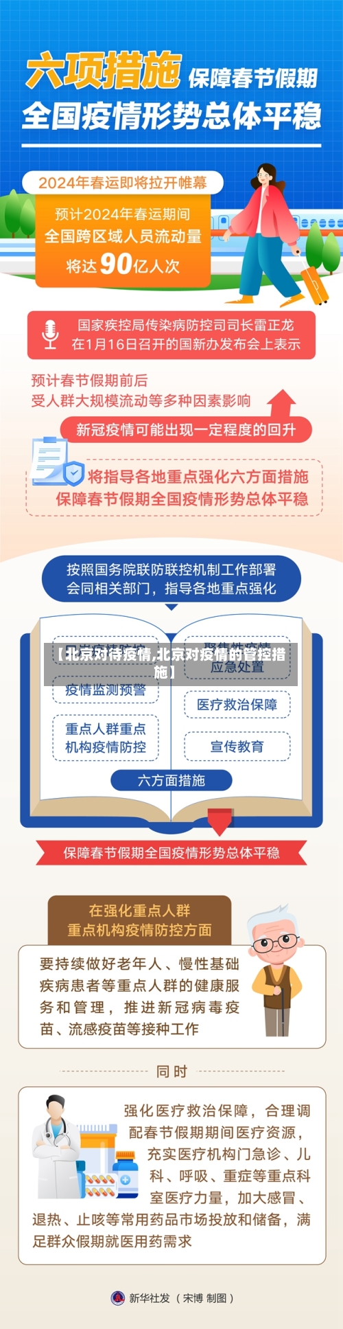 【北京对待疫情,北京对疫情的管控措施】