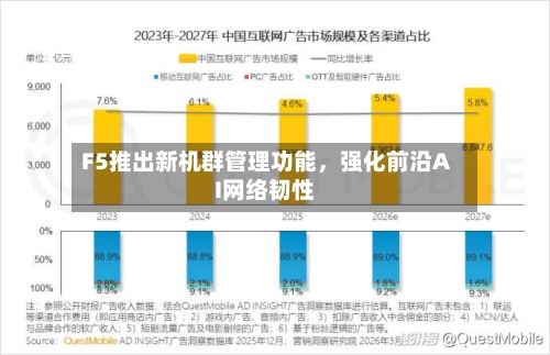 F5推出新机群管理功能，强化前沿AI网络韧性-第3张图片