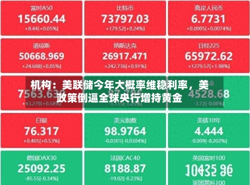 机构：美联储今年大概率维稳利率，美政策倒逼全球央行增持黄金-第2张图片