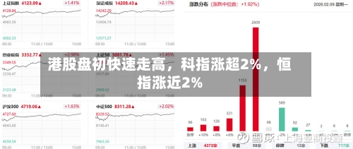 港股盘初快速走高，科指涨超2%，恒指涨近2%-第2张图片