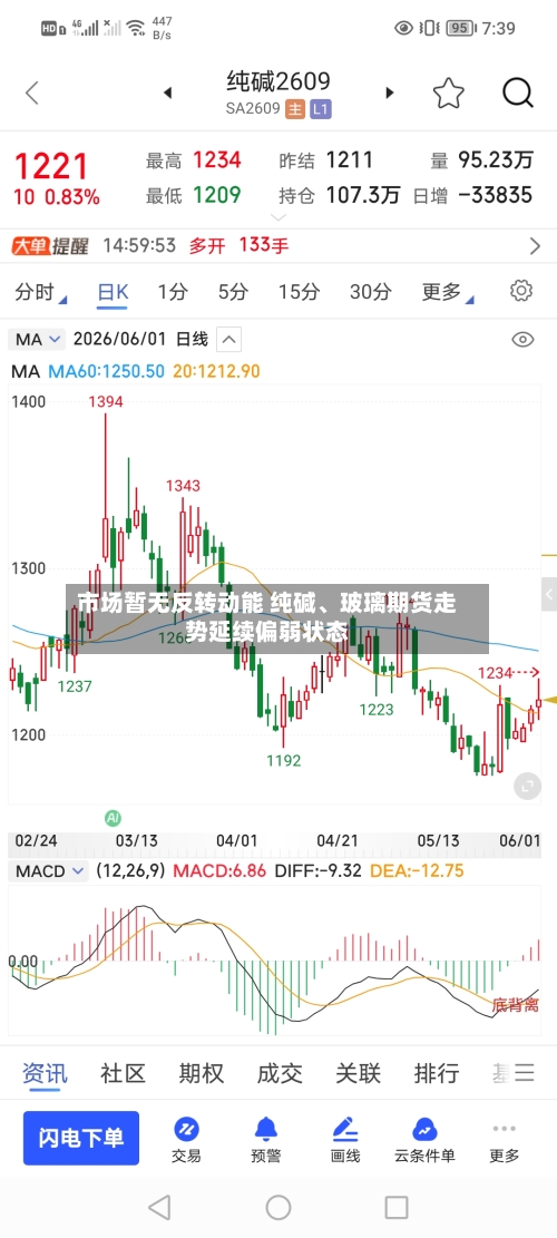 市场暂无反转动能 纯碱	、玻璃期货走势延续偏弱状态-第2张图片