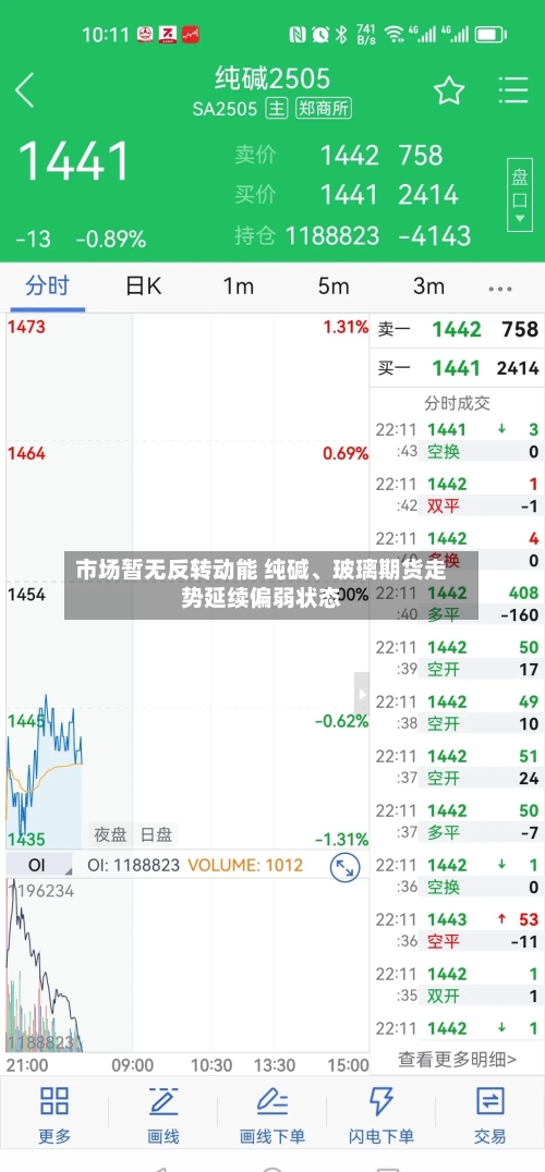 市场暂无反转动能 纯碱、玻璃期货走势延续偏弱状态-第3张图片