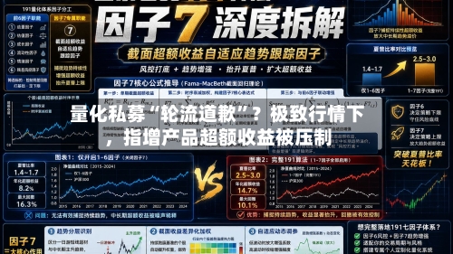 量化私募“轮流道歉	”？极致行情下，指增产品超额收益被压制-第2张图片