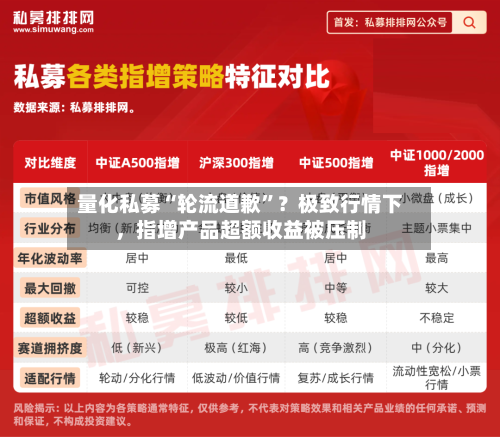 量化私募“轮流道歉”？极致行情下	，指增产品超额收益被压制-第3张图片
