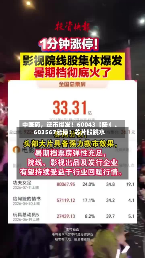 中医药，逆市爆发！60043〖陆〗、603567涨停！芯片股跳水-第2张图片