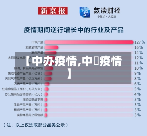 【中办疫情,中囯疫情】