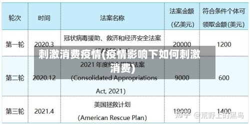 刺激消费疫情(疫情影响下如何刺激消费)