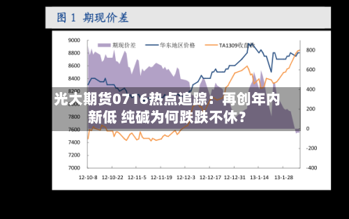 光大期货0716热点追踪：再创年内新低 纯碱为何跌跌不休？-第2张图片