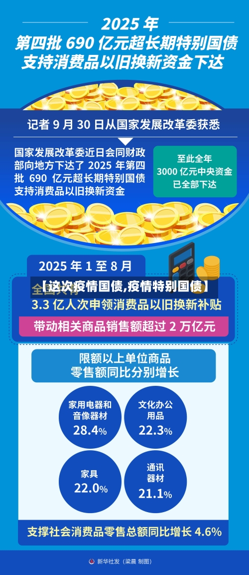 【这次疫情国债,疫情特别国债】-第2张图片