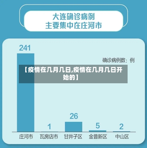 【疫情在几月几日,疫情在几月几日开始的】