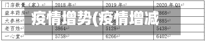 疫情增势(疫情增减)-第2张图片