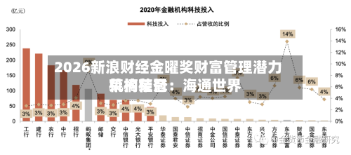 2026新浪财经金曜奖财富管理潜力机构荣誉：海通世界荣摘桂冠
