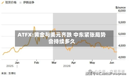 ATFX:黄金与美元齐跌 中东紧张局势会持续多久