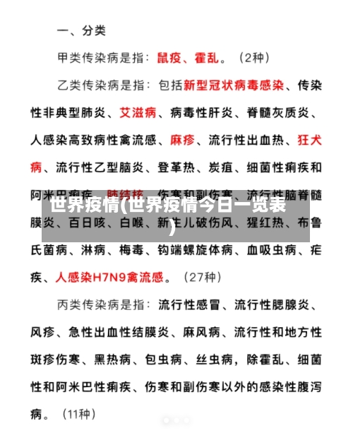 世界疫情(世界疫情今日一览表)