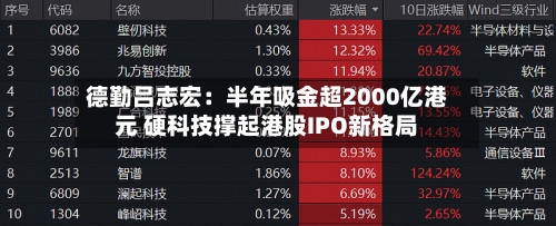 德勤吕志宏：半年吸金超2000亿港元 硬科技撑起港股IPO新格局