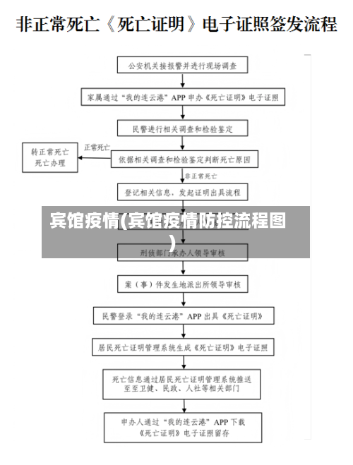 宾馆疫情(宾馆疫情防控流程图)