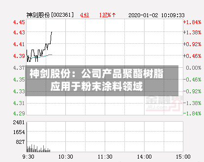 神剑股份：公司产品聚酯树脂应用于粉末涂料领域-第2张图片