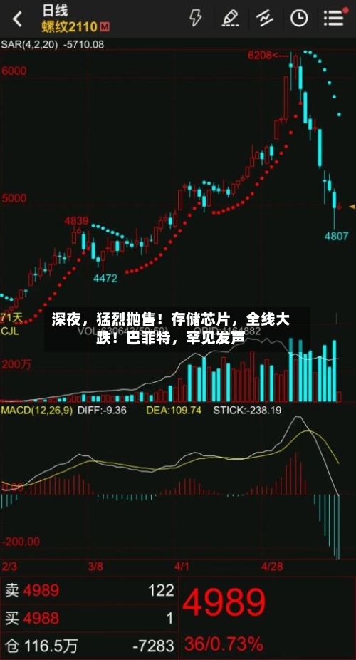 深夜，猛烈抛售！存储芯片，全线大跌！巴菲特	，罕见发声-第2张图片