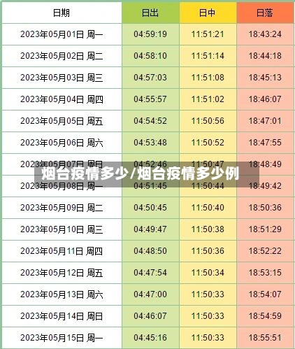 烟台疫情多少/烟台疫情多少例