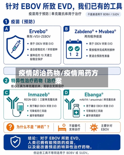 疫情防治药物/疫情用药方案-第2张图片