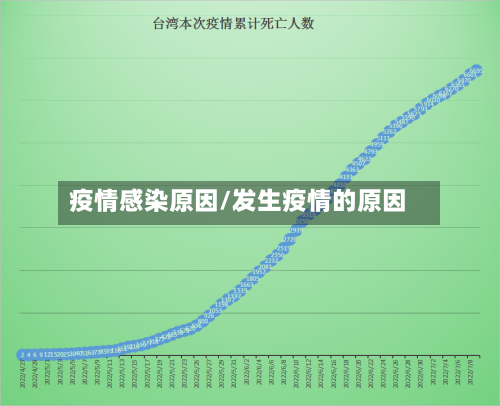疫情感染原因/发生疫情的原因